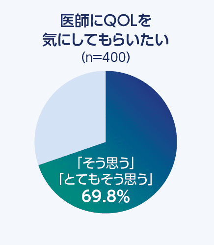 1st 前立腺がん患者さんのqolを考える座談会 2019年11月 座談会 自分らしく暮らすために知ってほしい 前立腺がん