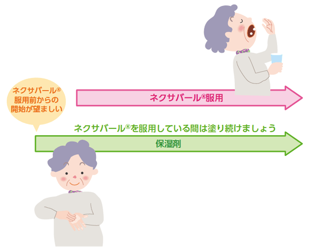 q 10 保湿剤はいつから塗り始めたらいいの 手足症候群q a がん患者さんとご家族向け nexavar バイエル薬品