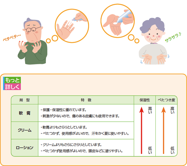 q 12 保湿剤を使うと手がベトベトするのが気になりますが どうしたらいいの 手足症候群q a がん患者さんとご家族向け nexavar バイエル薬品