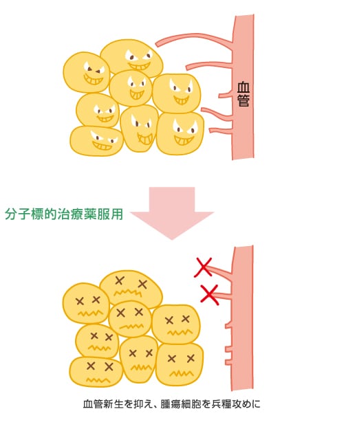 Alt tag
