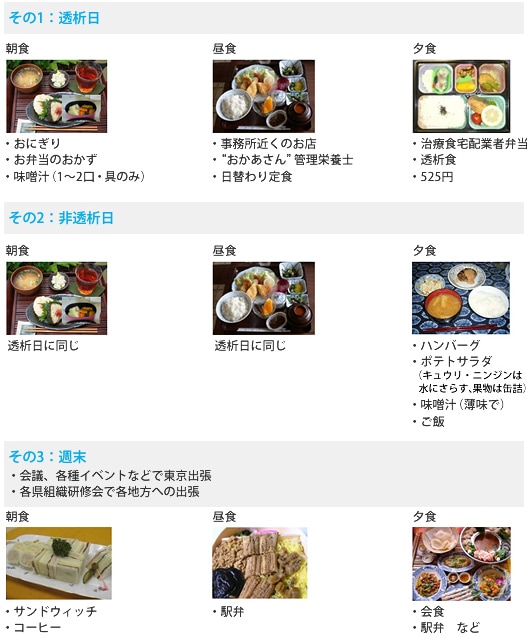 Title 図4 “透析食”を取り入れた食生活例