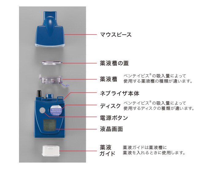I-neb AADネブライザ(I-neb) I-neb AADネブライザ(I-neb)