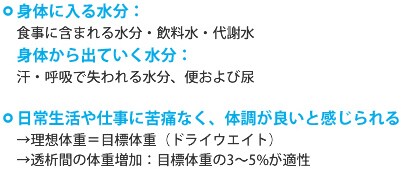 Title 表1 水分のコントロール