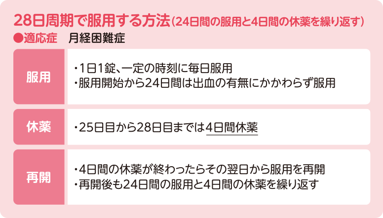 ヤーズ ヤーズ フレックス 違い