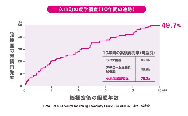 脳梗塞の再発 心房細動について 血栓症 net
