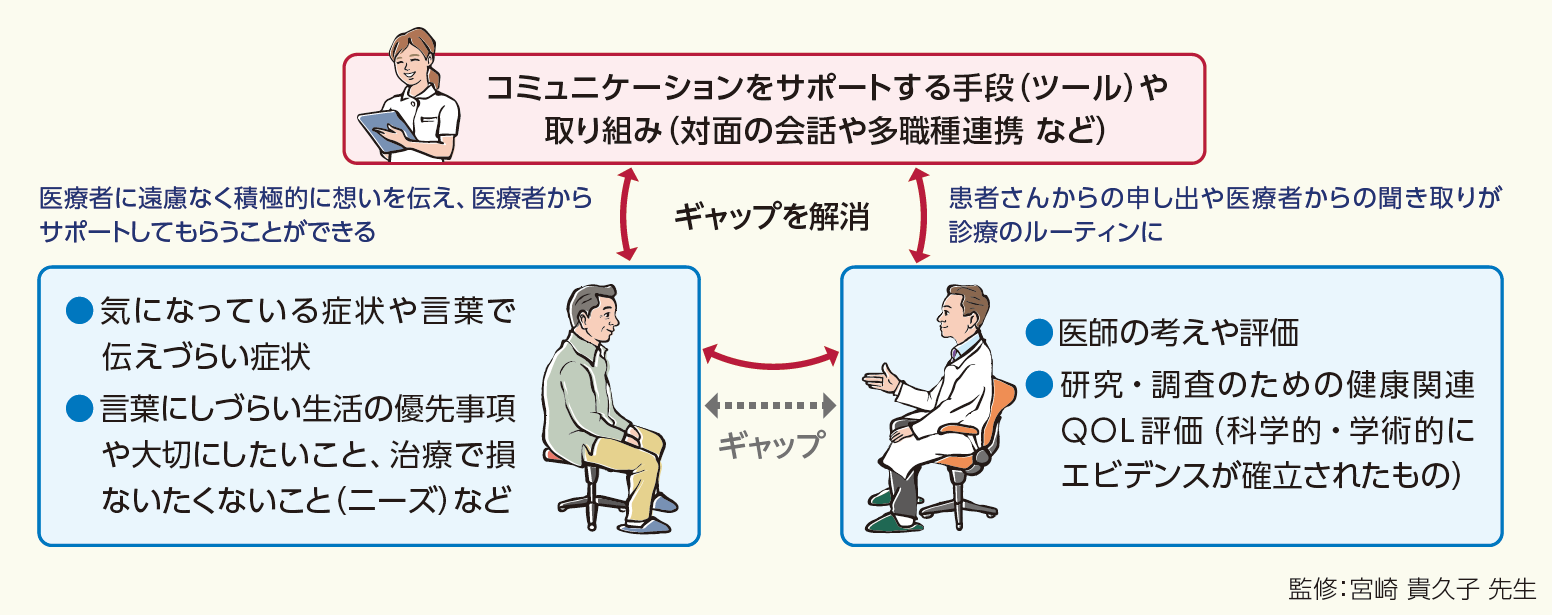 第2回 前立腺がん患者さんのqolを考える座談会 2020年11月 座談会レポート 自分らしく暮らすために知ってほしい 前立腺がん